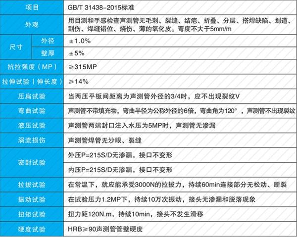 济源套筒式声测管加工产品性能参数